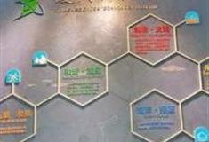 厦门科技馆怎么玩？附游玩路线